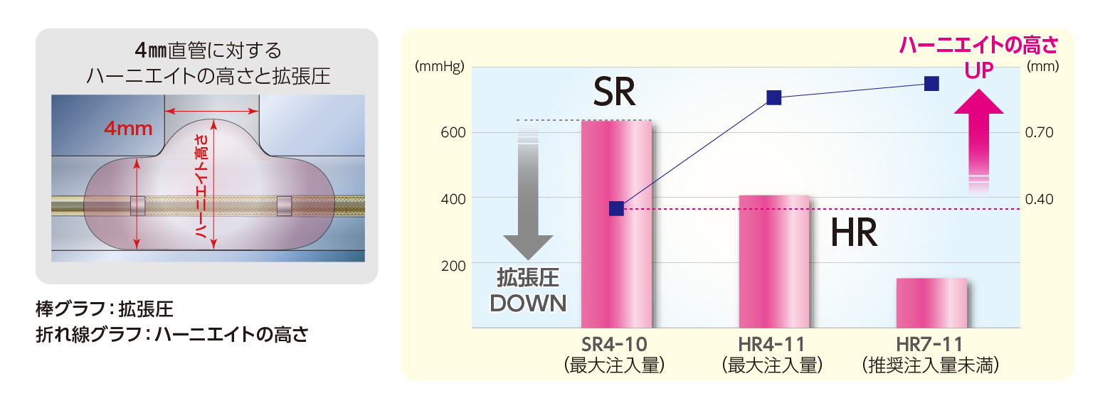 サイズラインナップの追加