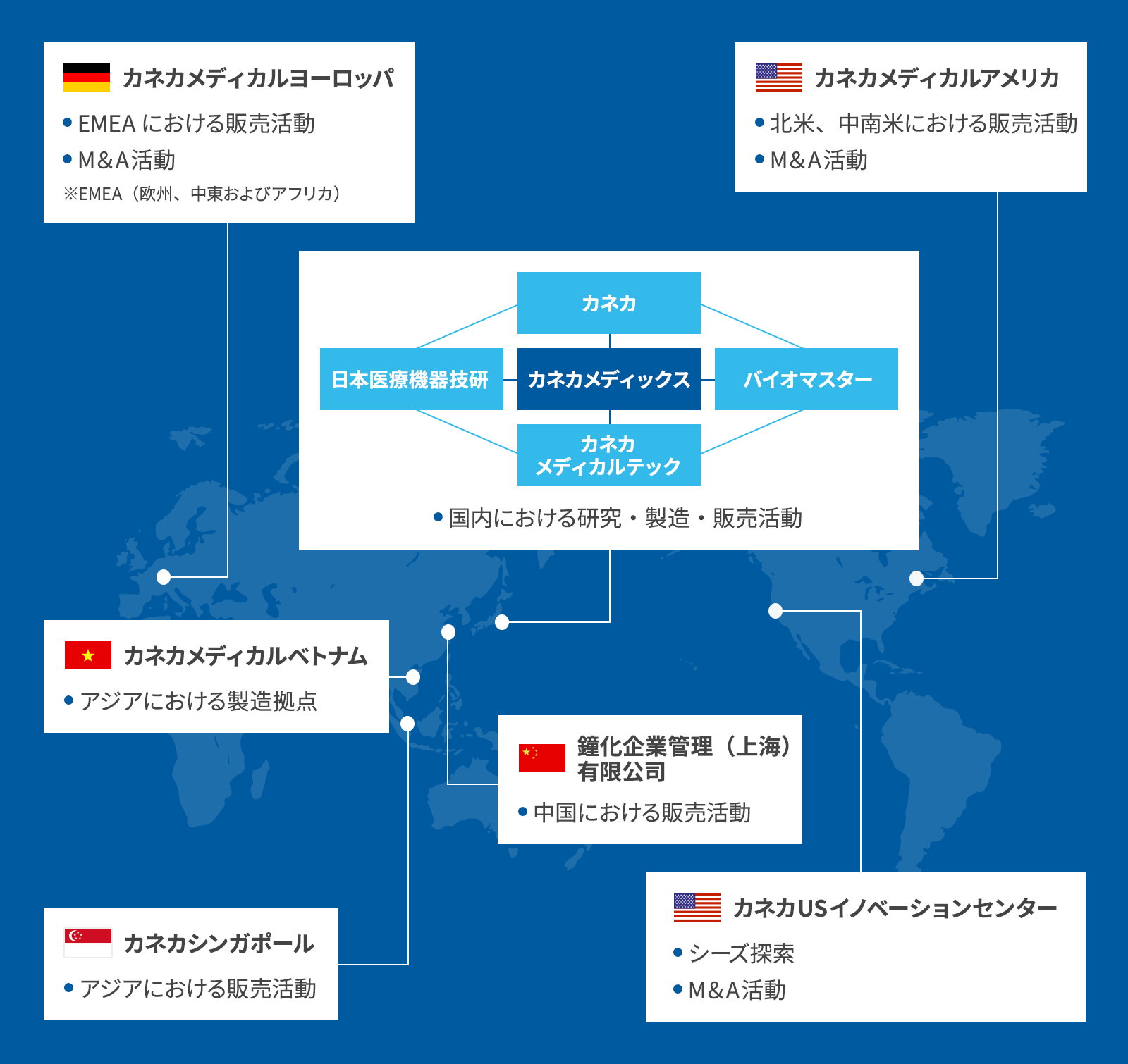 カネカメディックスとカネカグループの関係