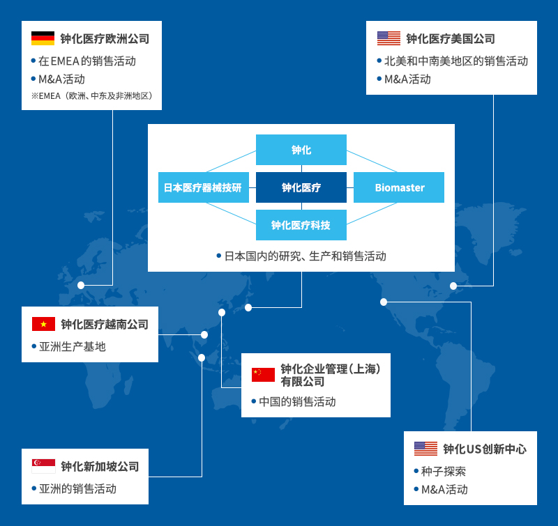 钟化医疗与钟化集团的关系