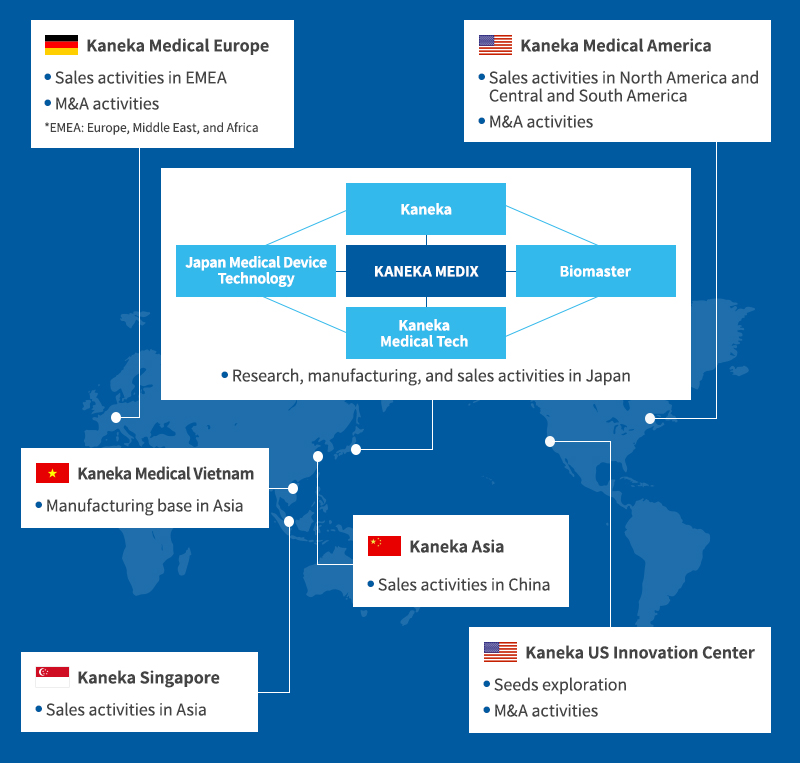 Contributing to global healthcare