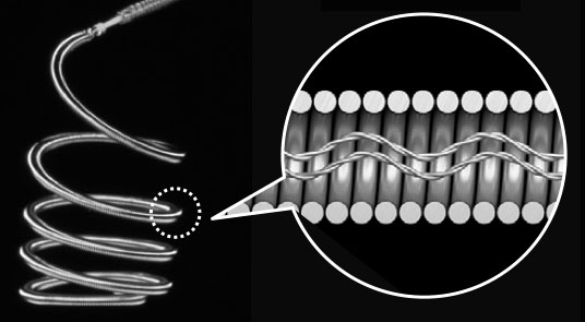 Image of Stretch-Resistant Wire