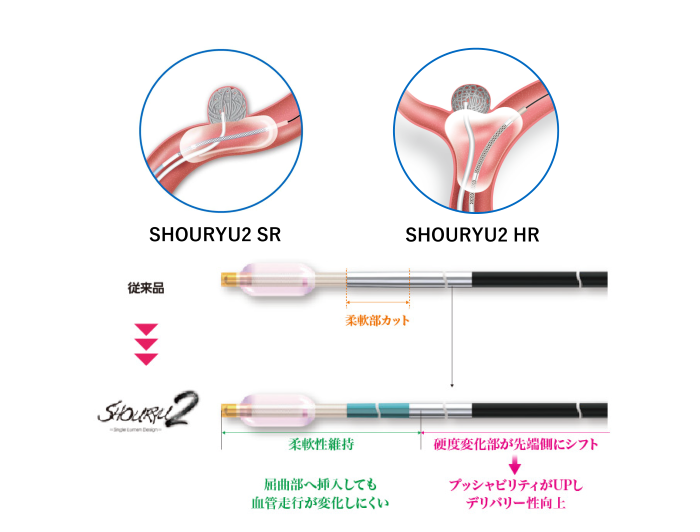 SHOURYU2 | インターベンション | 取扱い製品一覧 | 医療関係の